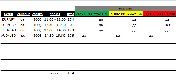 Дневник активов. Таблица сделок трейдера. Дневник сделок трейдера. Таблица для трейдера в эксель. Таблица сделок трейдера в excel.