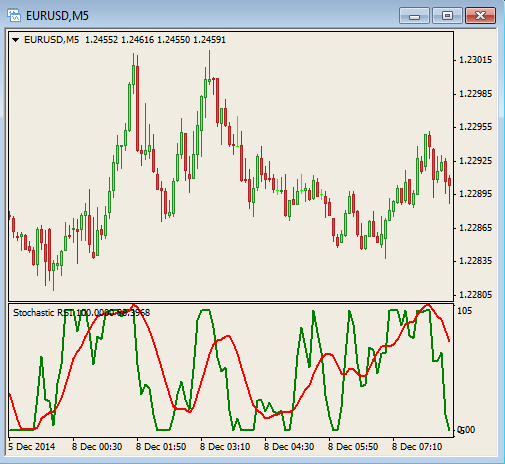 Что такое stochastic rsi. Смотреть фото Что такое stochastic rsi. Смотреть картинку Что такое stochastic rsi. Картинка про Что такое stochastic rsi. Фото Что такое stochastic rsi
