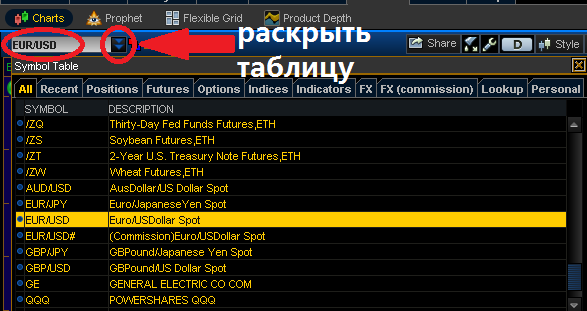 Как установить thinkorswim бесплатно. Смотреть фото Как установить thinkorswim бесплатно. Смотреть картинку Как установить thinkorswim бесплатно. Картинка про Как установить thinkorswim бесплатно. Фото Как установить thinkorswim бесплатно