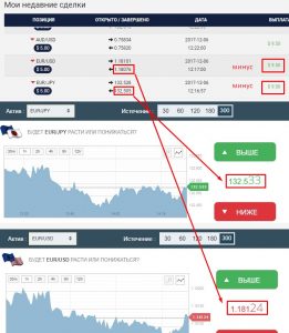 робот abi развод