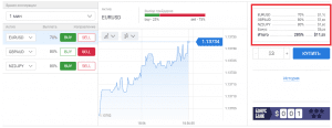 Альпари бинарные опционы Экспресс