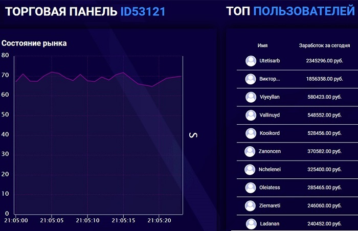 биржа грация