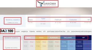 daxioma com отзывы