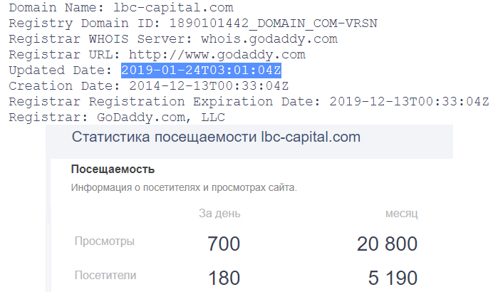 lbc capital отзывы