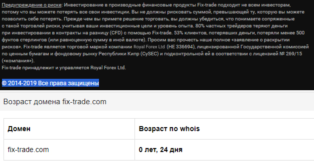 Fix Trade отзывы