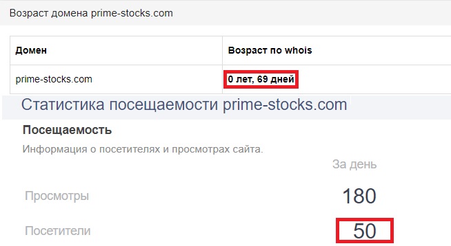 prime stocks com