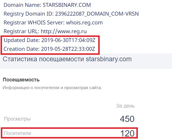 stars binary отзывы