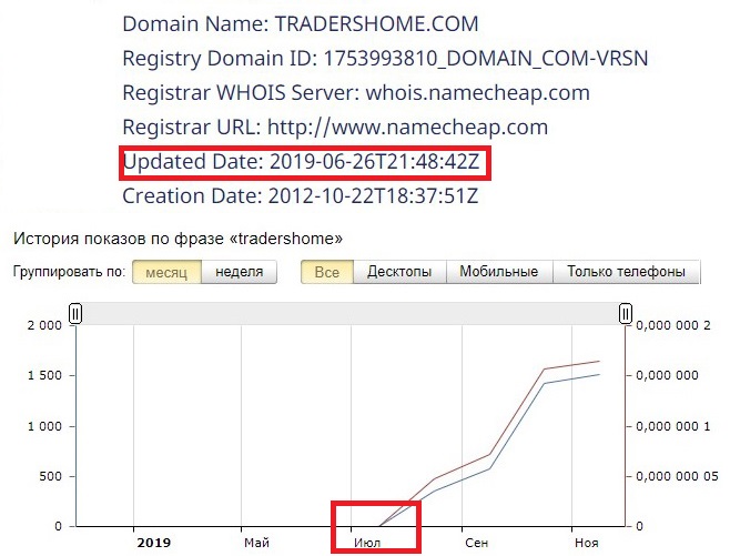 tradershome отзывы