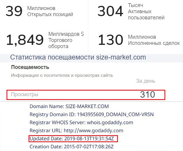 size market отзывы