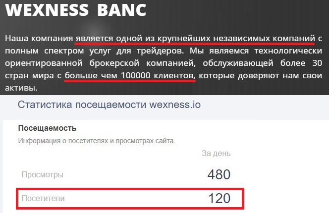 wexnessbanc отзывы