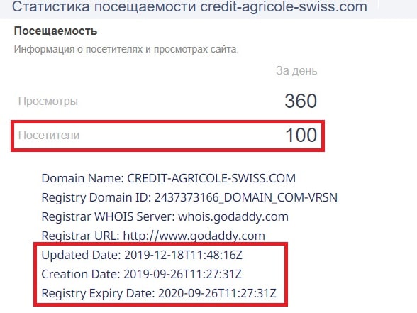 Credit Agricole Swiss отзывы