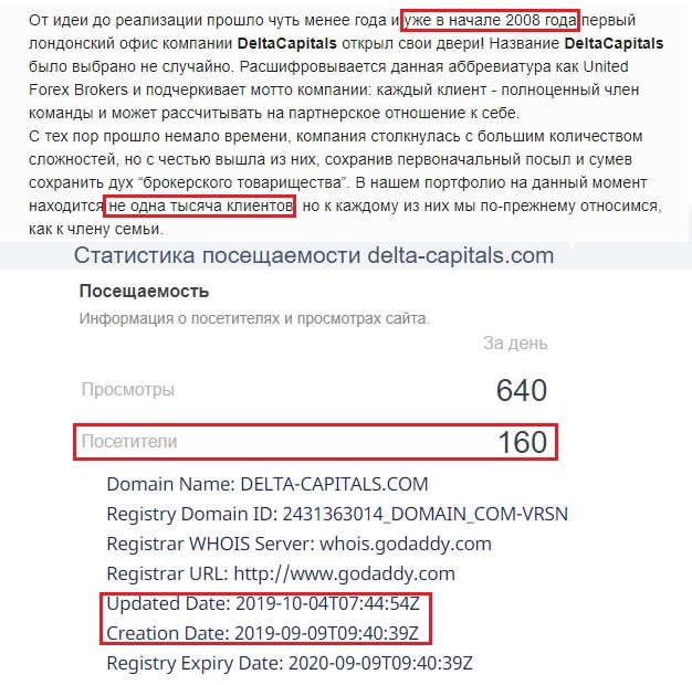 Delta Capitals отзывы