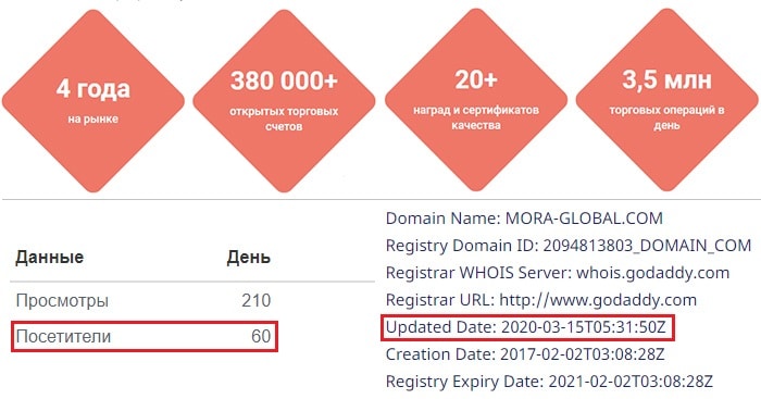 Mora Global брокер