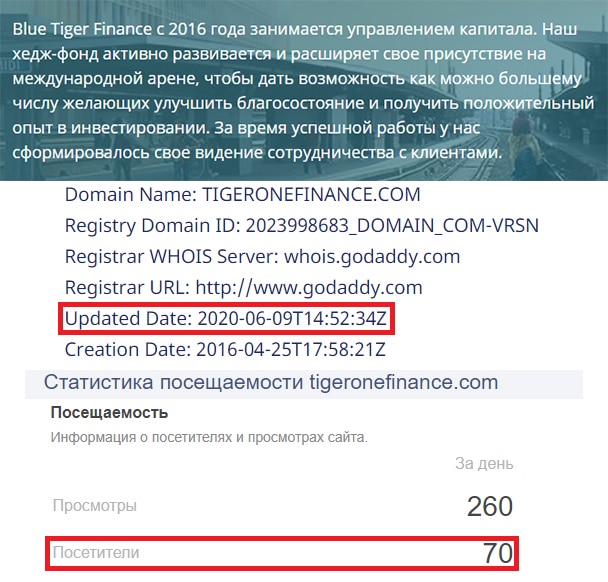 blue tiger finance отзывы