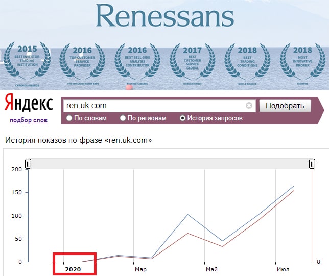 renessans отзывы