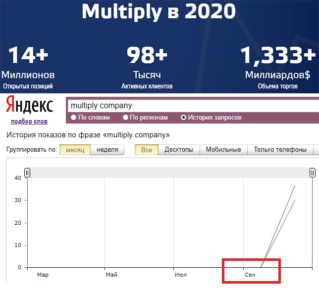 Multiply Company мошенники