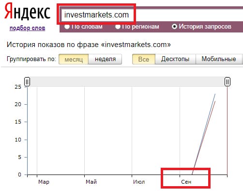 investmarkets com