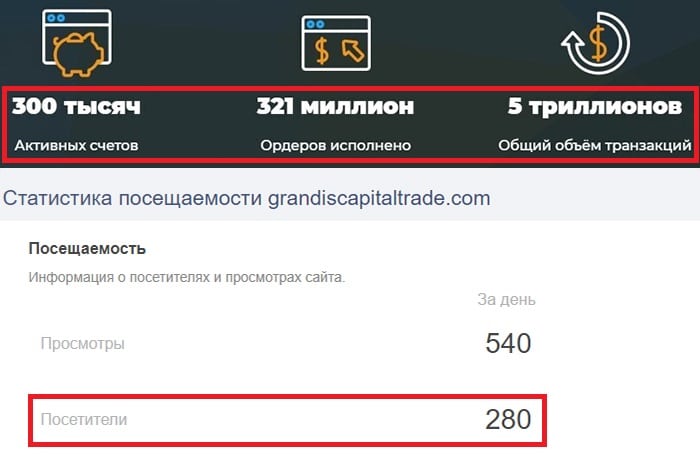 grandiscapitaltrade отзывы