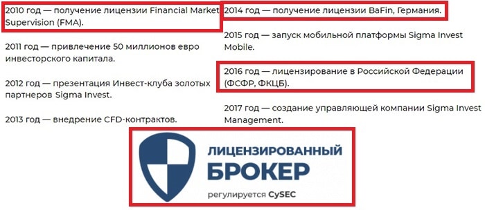 trading invest sigma отзывы