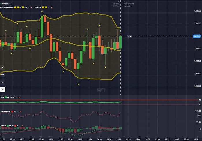 quotex отзывы