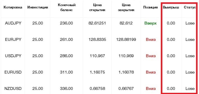 cryptrade365 com отзывы